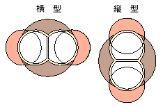 DOT工法